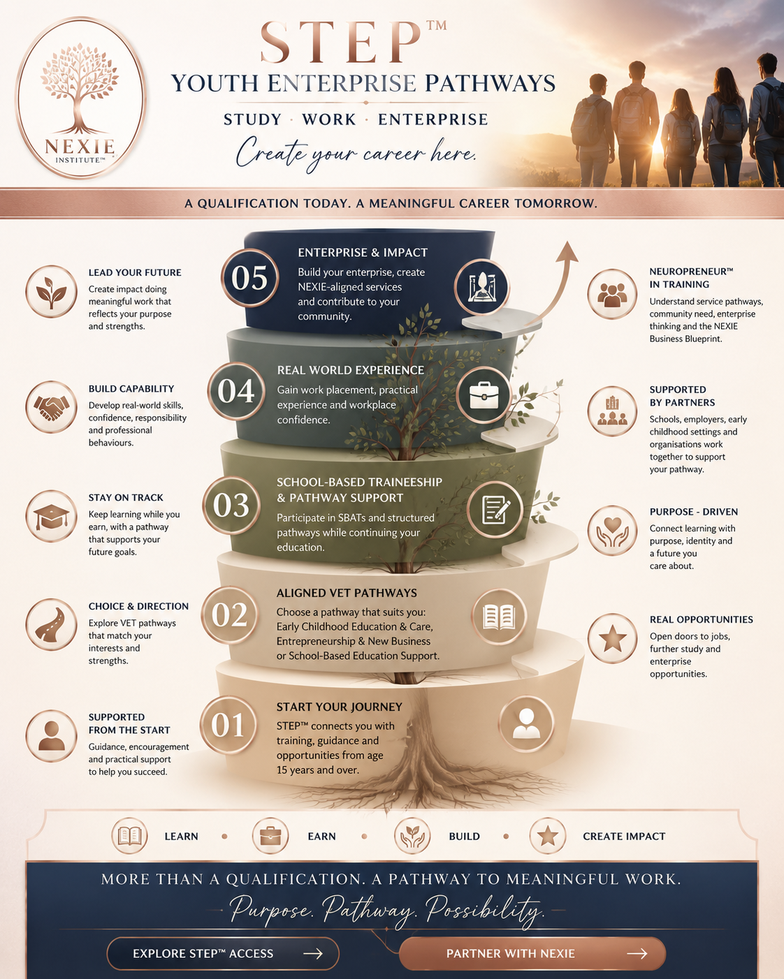 STEP Youth Enterprise Pathways from training and VET through work experience to enterprise and impact